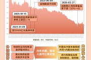 人民币汇率创三年多新高，大涨原因找到了