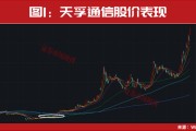 光通信、CPO彻底火了！这2只龙头走出7倍行情！