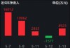 阿里、腾讯资本开支再提速，百亿港股互联网ETF华宝（513770）上探3.77%！创业板人工智能ETF六连阳后暂休整