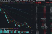 港股AI利好密集，百亿港股互联网ETF华宝（513770）反弹1.46%终结六连跌！阿里、美团强势领衔