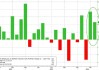 美国非农就业暴增11.5万人，大幅碾压预期 失业率持平维持4.3%