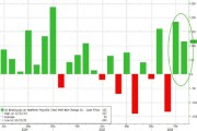 美国非农就业暴增11.5万人，大幅碾压预期 失业率持平维持4.3%