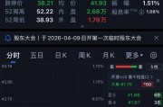 风波中的华创证券！代销债券又违约，唱多通策医疗遭市场“打脸”！