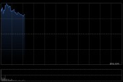 中国人寿绩后涨超5% 第一季度新业务价值同比增长75.5%