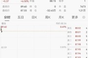 中东大消息！刚刚，直线拉升