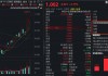 开盘即爆买4500万份！规模最大港股通信息技术ETF华宝（159131）大涨2.77%直冲跨境类ETF涨幅榜首！