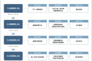 线上买车成习惯，懂车帝报告见证汽车消费变迁