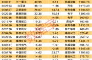 社保基金出手！30只重仓股曝光，这一行业最受宠