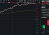 “绩优生”扎堆！有色板块全面升温！华宝基金有色ETF（159876）上探4.52%，北方稀土、永兴材料等5股涨停