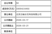 两个月砸61亿！字节跳动连续拿下北京海淀两宗地块