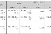 国外营收下滑超8%，万向钱潮2025年净利润增长约9% 公司称今年将“重点突破特斯拉和丰田全球体系”