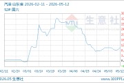 05月12日汽油8079.29元/吨 90天上涨10.50%