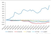 开源策略：冲突“二阶导”出现 左侧布局机会已现曙光！