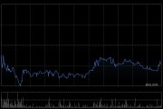 华勤技术第一季度归母净利润10.61亿元 同比增长25.96%