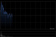 群核科技盘中涨超8% 公司与影石创新宣布达成战略合作