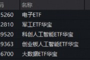 英伟达财报提振AI信心！创业板人工智能ETF+科创人工智能ETF默契同涨1.77%！军工ETF拾级攀升1.93%豪取五连阳