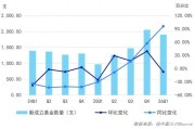 一季度VC/PE热度不减：新设基金数量接近翻番，人形机器人成资本最强风口