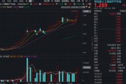 “易中天”新高！华宝基金创业板人工智能ETF标的指数单周暴涨10%！高盛上调光模块龙头目标价