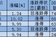 政策与需求双轮驱动 电力板块表现活跃
