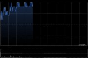 微盟集团盘中涨超3% 机构看好AI相关收入有望进一步高增