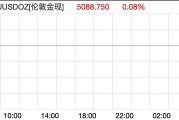 现货黄金冲上5100美元