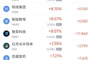 4月25日热门中概股多数上涨 台积电涨5.17%，理想汽车跌2.79%
