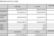 同花顺一季度净利润同比翻番，证金公司时隔8年再次减持