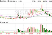 中油资本：以融促产赋能实体经济 客户管理深化释放协同价值