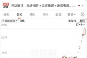 股价拉升，公司澄清：与英伟达无业务关系