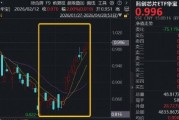 炸裂11连涨，算力芯片双龙头猛攻！华宝基金科创芯片ETF（589190）再涨1.74%，机构：看好行情持续性