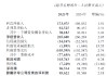 交通银行：2025年归母净利润956.22亿元，同比增长2.18%