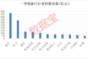 QFII一季度重仓银行、电子板块 大手笔增持这些股