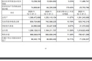 成都银行：2025年末不良贷款率0.68%，较上年末上升0.02个百分点