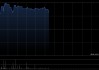 知行科技午前涨超8% 前四个月营业收入同比增加162.55%