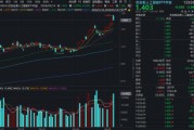 光模块三重逻辑共振，天孚通信、中际旭创逆市新高！创业板人工智能ETF（159363）放量成交超15亿元