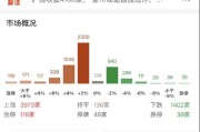 ETF日报：近期新能源产业链密集披露一季度业绩，多个环节的多家企业业绩表现超预期，提振了板块情绪