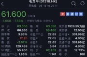 港股“彩妆第一股”毛戈平过半市值已蒸发
