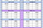 2月20日美市更新支撑阻力：18品种支撑阻力(金银铂钯原油天然气铜及十大货币对)