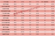汽金行业大变局！昔日巨头“退位”，自主品牌系强势登顶