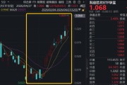 国产芯片强势逼空，华宝基金科创芯片ETF（589190）猛攻5%，量价双高！国产替代主线重燃，成份股批量新高