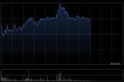 建滔积层板午后涨近8% 台耀CCL报价最高涨幅达40%