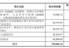 华太电子冲刺科创板：年营收7亿亏7814万 拟募资28亿