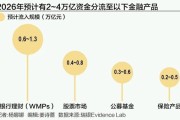 机构称14万亿存款或将搬家