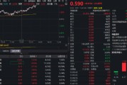 机构：关注头部房企估值修复机会！全市场唯一地产ETF（159707）放量涨超2%，资金实时净申购5300万份！