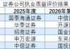 券商一季度北交所执业榜大洗牌：国泰海通合规扣8分，榜首跌至第六