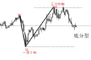 ATFX:凯文沃什将接受质询 私人1亿资产成拦路虎