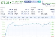 DoorDash盘前涨12.3% 因收购DeliverooQ1营收实现强劲增长
