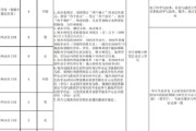 银行营业网点校招“限高”？云南农信社回应：岗位要求
