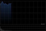 紫金矿业于4月7日斥资1.01亿元回购310万股A股