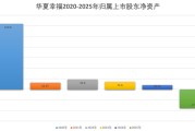 华夏幸福巨亏压顶“披星戴帽”，管理层增持能否盘活重整棋局？